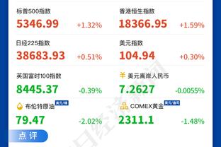 自信发言！杰伦-布朗：当我能投进三分时 任何人都防不住我